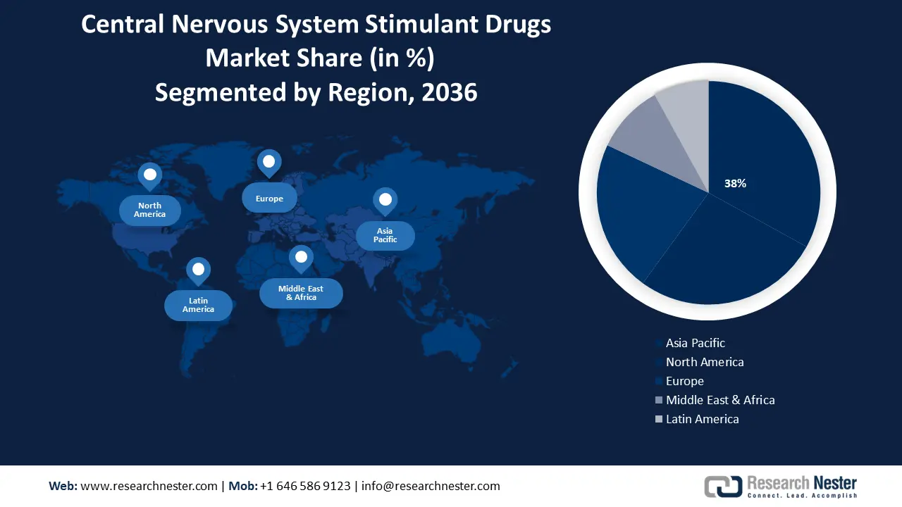 CNS Stimulant Drugs Market size
